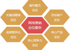 淺析互聯網時代的內容營銷 可視化內容將引領世界互聯網銷售