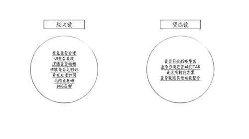 什么樣的大學生適合做互聯網產品經理或互聯網銷售？